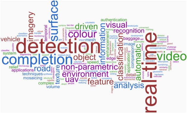 image processing cloud